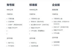 开通TikTok直播专线大概需要多少钱？