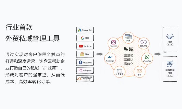外贸私域管理专家询盘云介绍缩略图