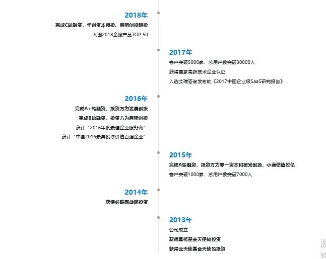 众新CRM和小满CRM对比怎么样？插图5