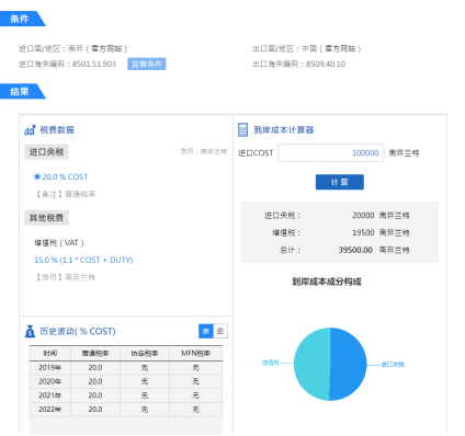 做外贸全球各地关税查询指南插图2