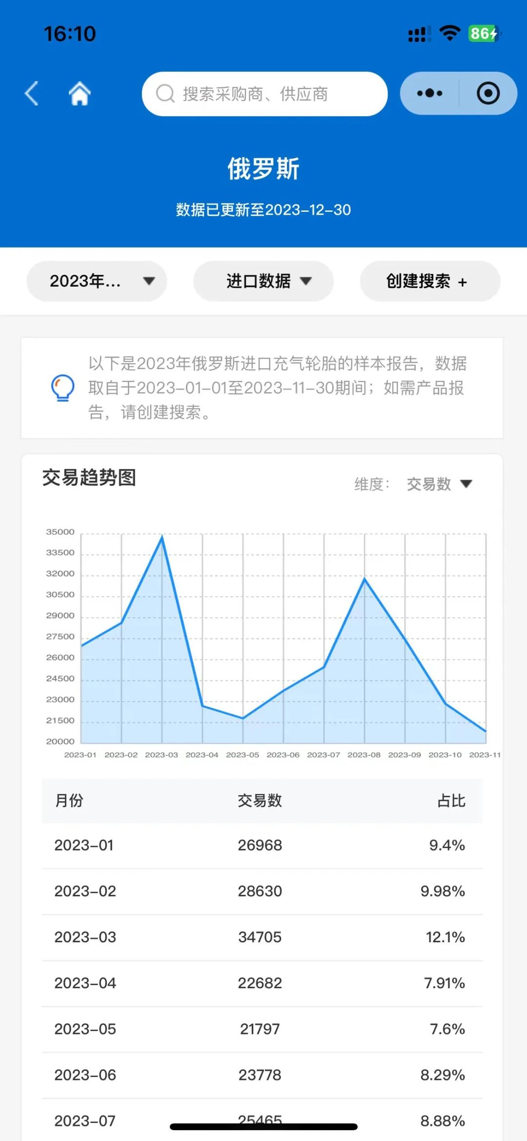 又增长了，去俄罗斯市场的外贸人已实现客户自由插图4