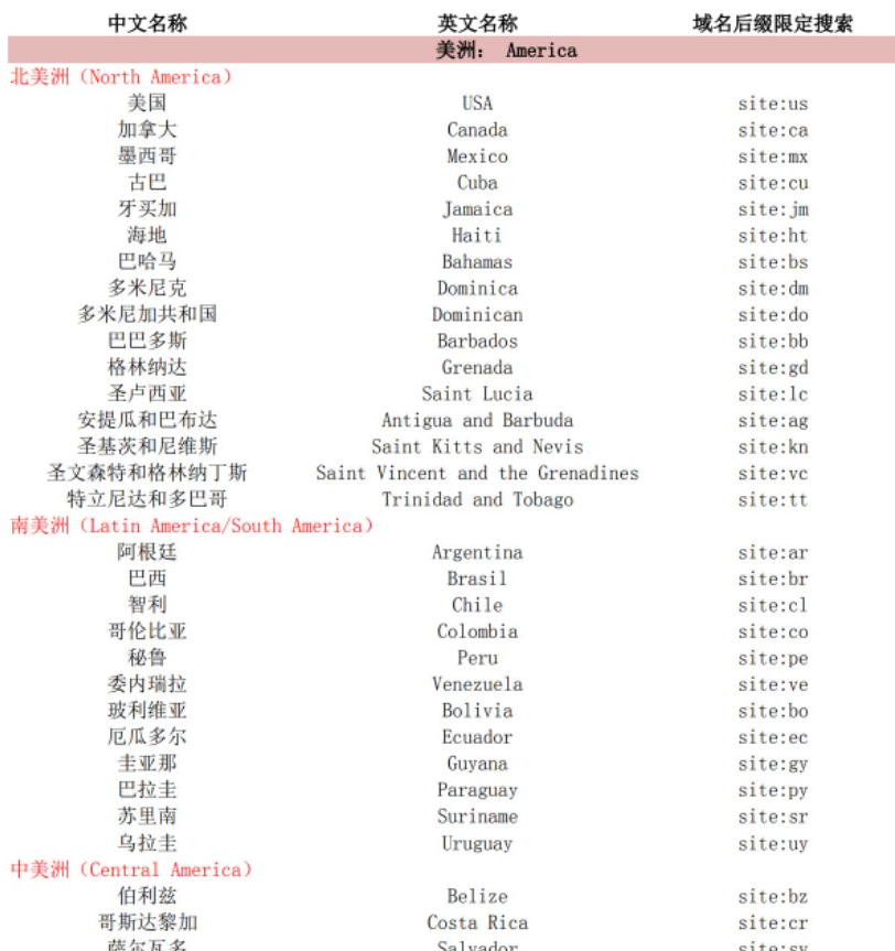 谷歌搜索在外贸开发客户中怎么运用？插图40