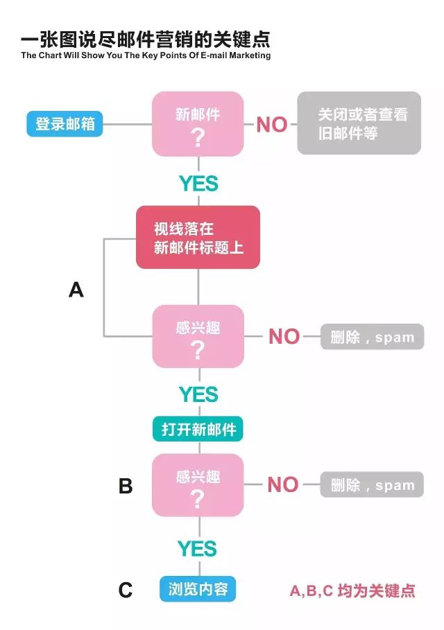 做外贸价格怎么谈判？如何做好邮件营销？插图2