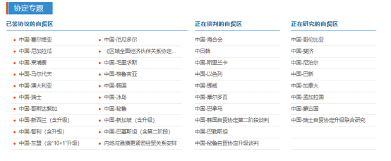 做外贸全球各地关税查询指南插图5