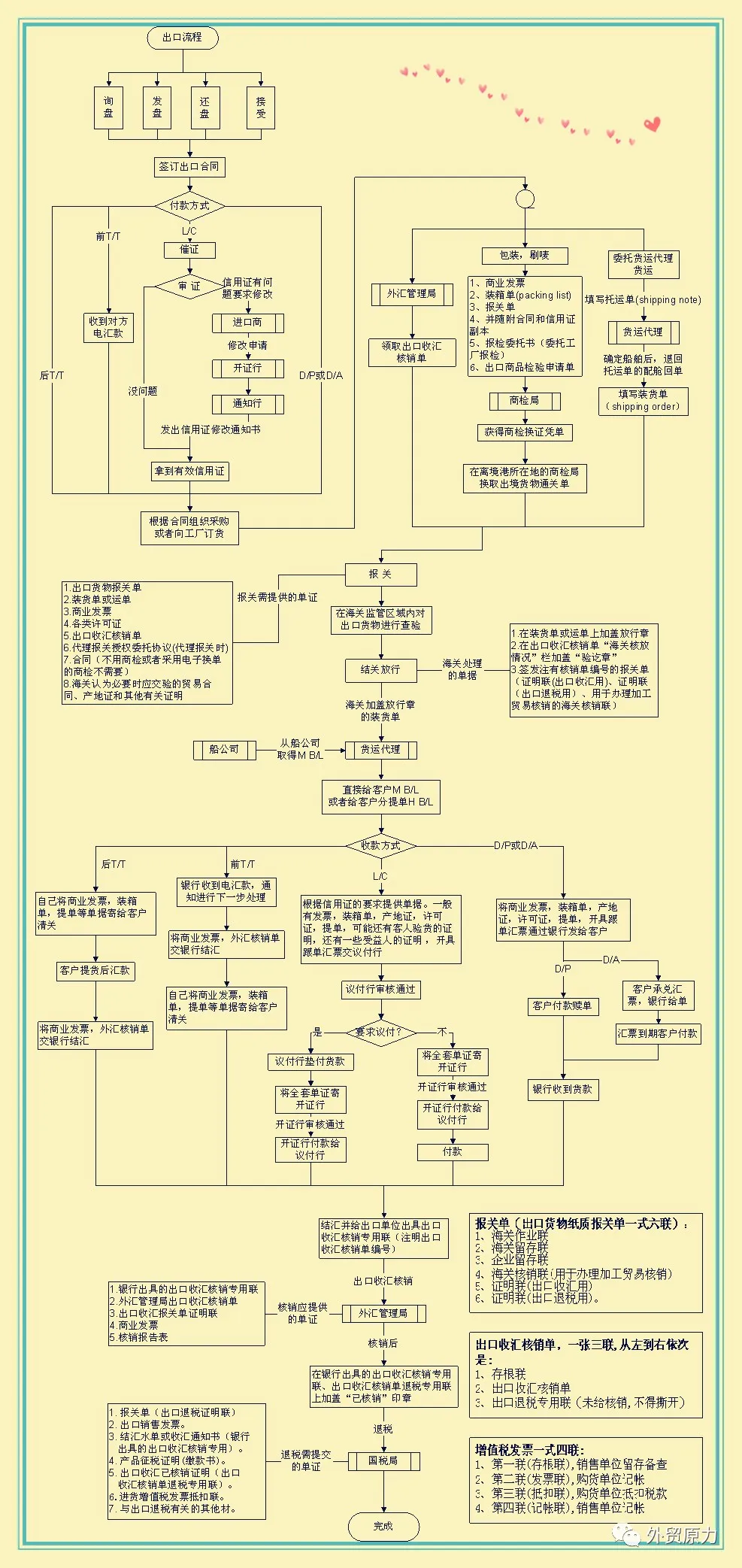 外贸新手如何快速熟悉外贸流程？插图