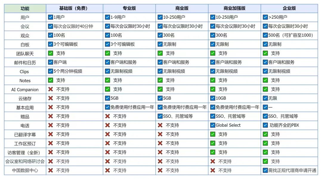 Zoom在国内怎么使用？有哪些使用方法？插图3