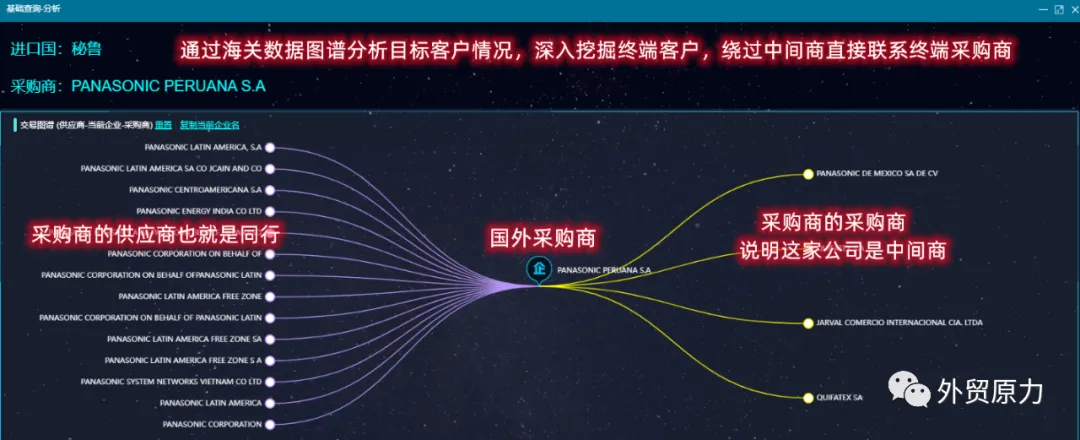 海关数据如何使用才能有效果？插图4