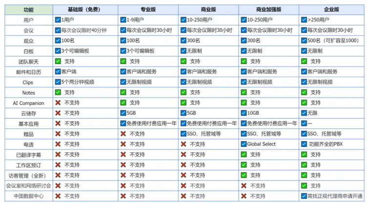 Zoom账号怎么收费？最新收费标准是什么？插图1