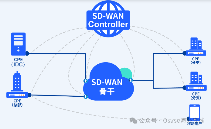 做跨境电商怎么开通网络专线？如何合法上网？插图3