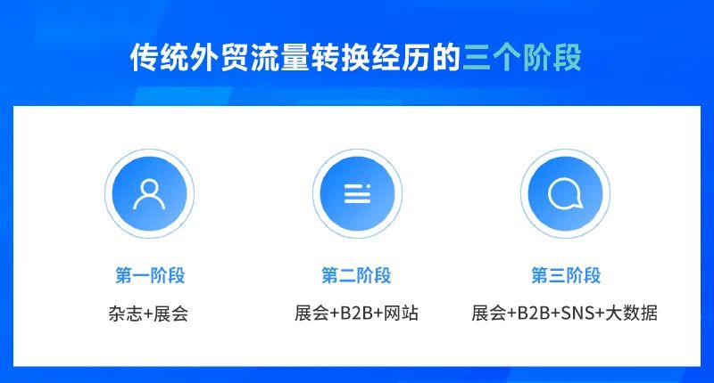 做外贸怎么用LinkedIn开发客户？插图