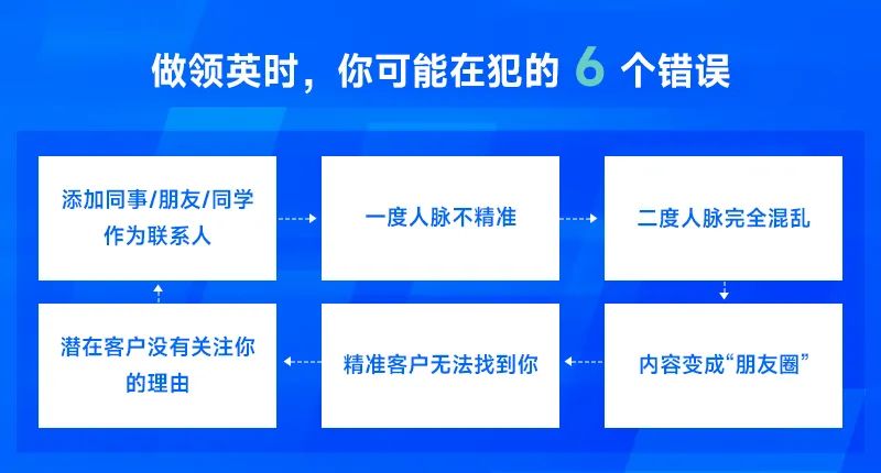 做外贸怎么用LinkedIn开发客户？缩略图