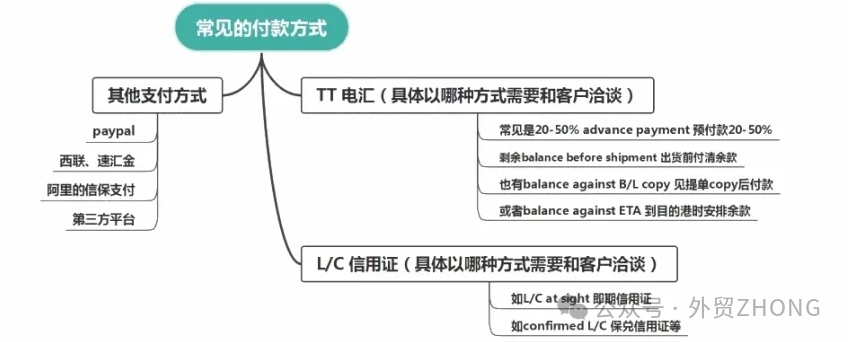 如何做好外贸？外贸入门指南插图3