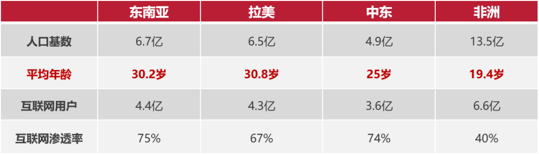 2024年做外贸有哪些新兴市场？缩略图