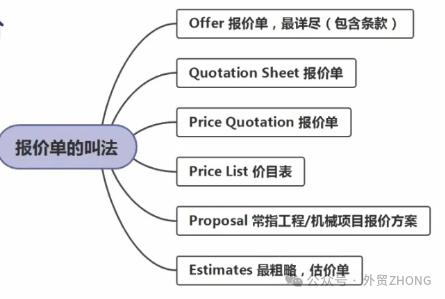 如何做好外贸？外贸入门指南插图1