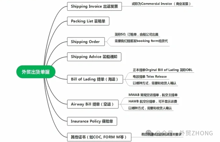 如何做好外贸？外贸入门指南插图4