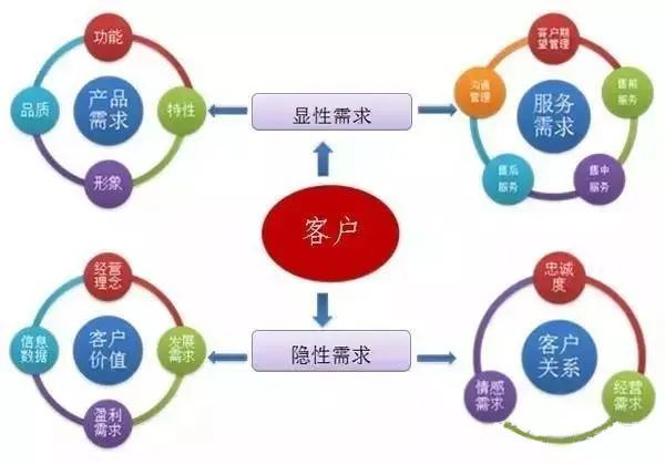 外贸人在展后怎么继续跟进客户？有哪些技巧？缩略图