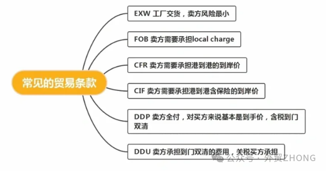 如何做好外贸？外贸入门指南插图2