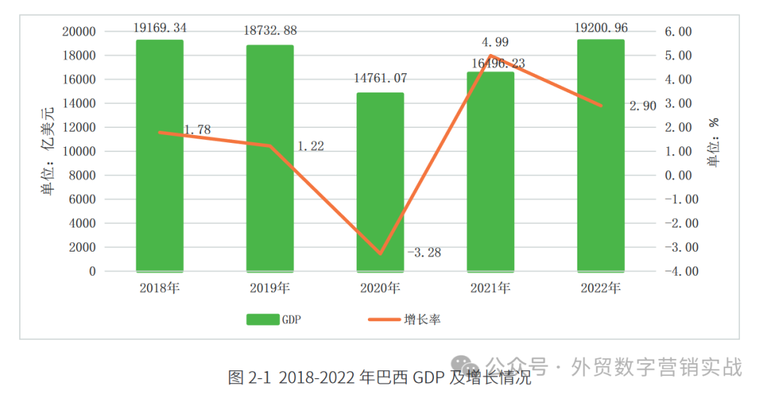 做外贸怎么开发巴西市场？巴西国家概况及市场分析插图6