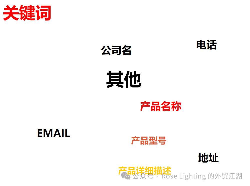 做外贸有哪些获客渠道？插图11