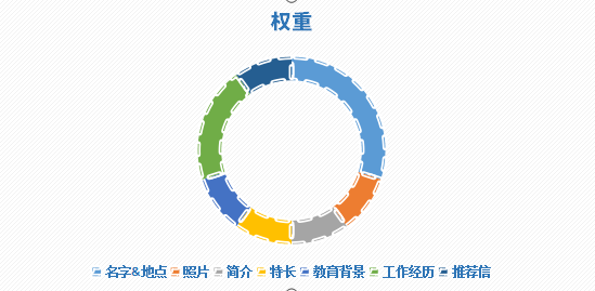 如何用LinkedIn有效开发客户？插图2