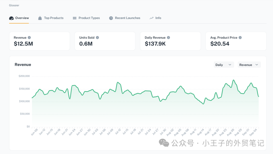 外贸利器：谷歌插件 Commerce Inspector，分析竞争对手和选插图1