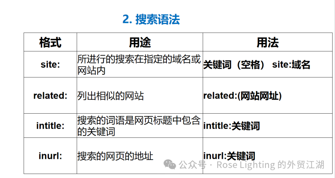 做外贸有哪些获客渠道？插图8