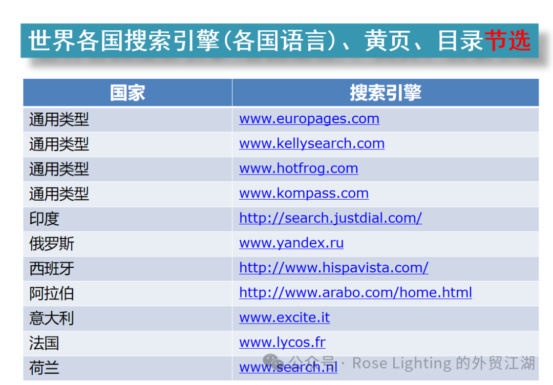 做外贸有哪些获客渠道？插图14