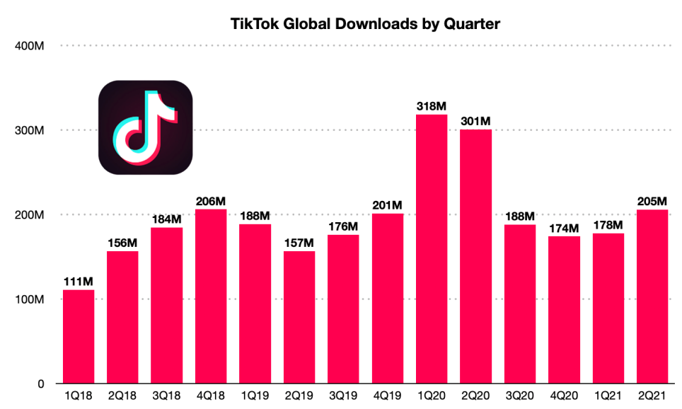 做外贸怎么用TikTok获客？缩略图