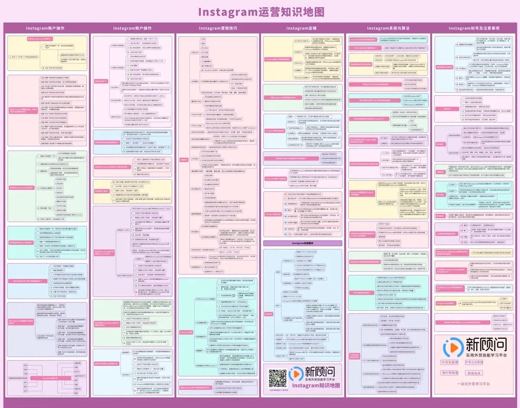 Instagram开发客户技巧和注意事项全攻略！插图5