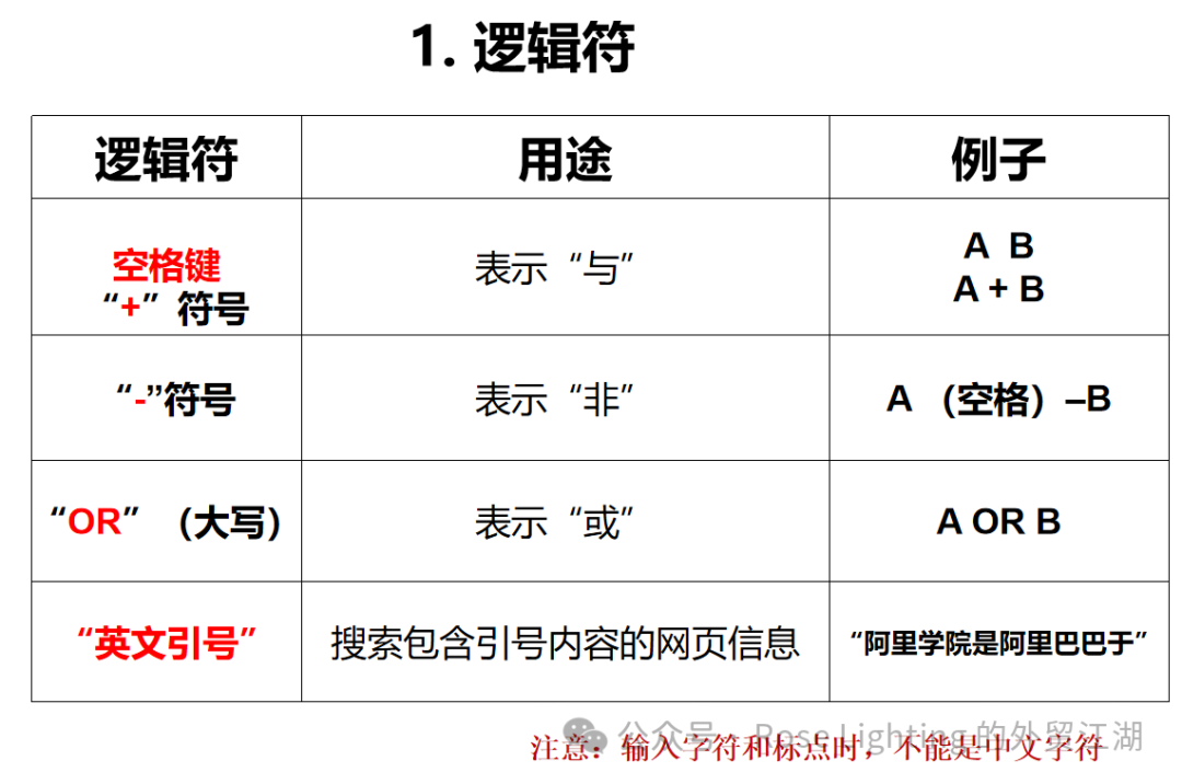 做外贸有哪些获客渠道？插图2