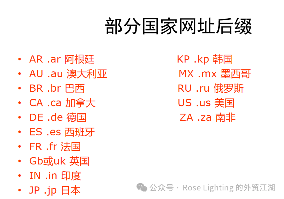 做外贸有哪些获客渠道？插图16