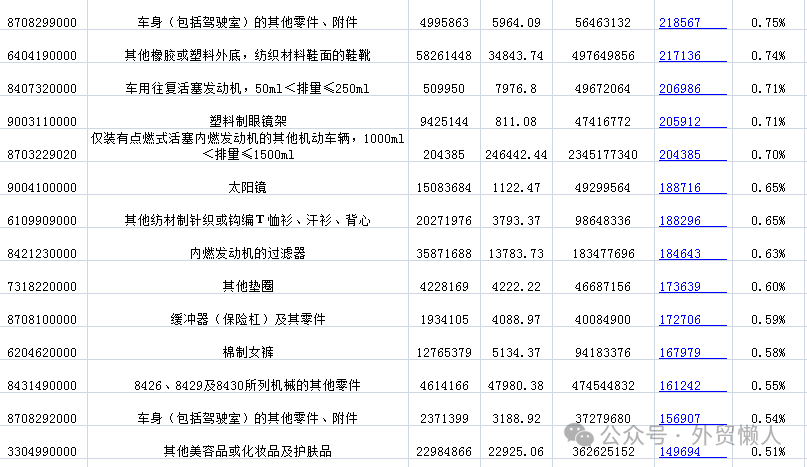 做外贸怎么开发秘鲁市场 ，超全攻略插图1