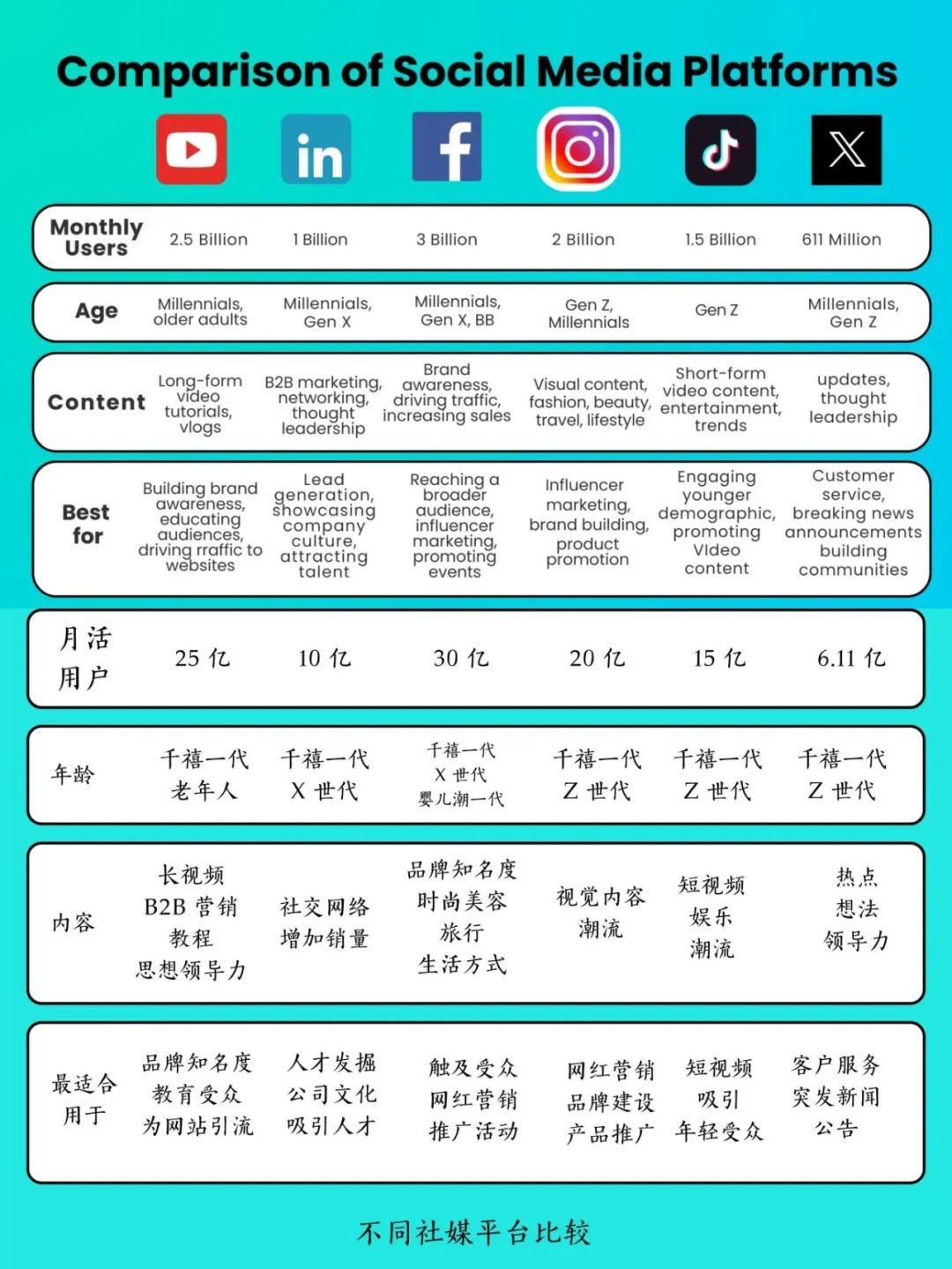 如何选择适合自己出海业务的社媒平台？插图