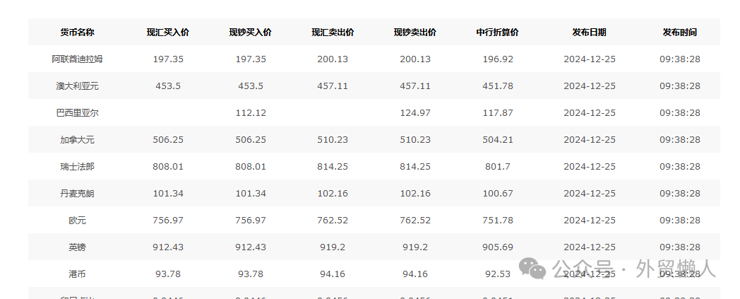 分享20个做外贸实用的小工具，抓紧收藏插图5