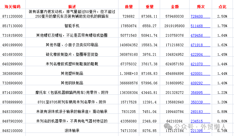 做外贸怎么开发秘鲁市场 ，超全攻略插图