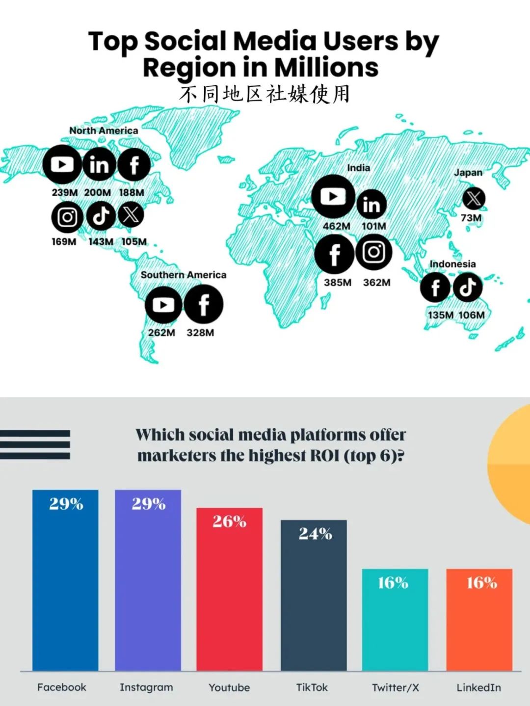 如何选择适合自己出海业务的社媒平台？缩略图